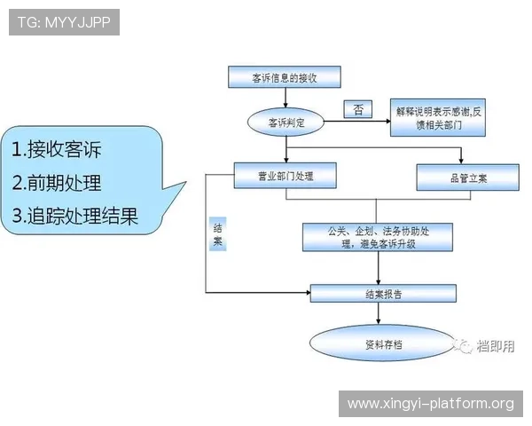 百尊娱乐城客户服务与投诉处理流程全方位保障玩家权益 百尊娱乐城客户服务与投诉处理流程全方位保障玩家权益